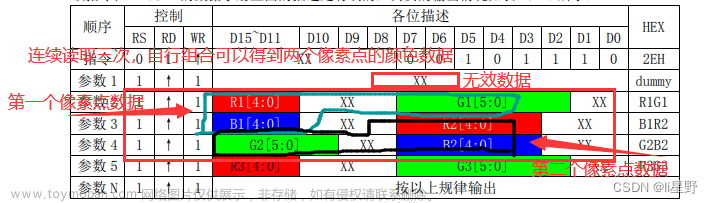 STM32学习记录0010——TFTLCD液晶显示屏