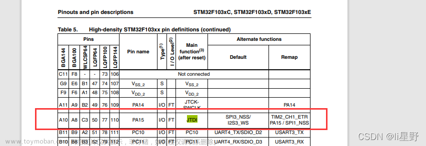 STM32学习记录0010——TFTLCD液晶显示屏
