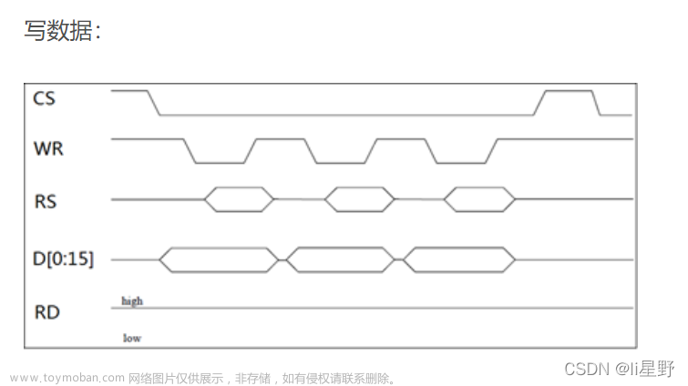 STM32学习记录0010——TFTLCD液晶显示屏