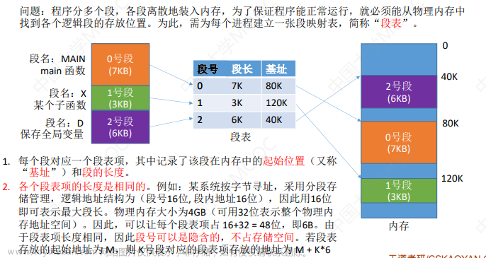 内存管理：存储器管理