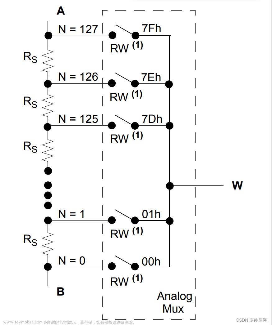 蓝桥杯嵌入式（G4系列）HAL：IIC通信之AT24C02与MCP4017