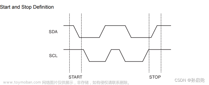 蓝桥杯嵌入式（G4系列）HAL：IIC通信之AT24C02与MCP4017