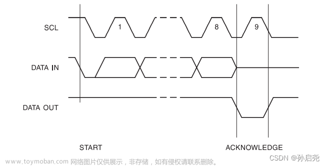 蓝桥杯嵌入式（G4系列）HAL：IIC通信之AT24C02与MCP4017