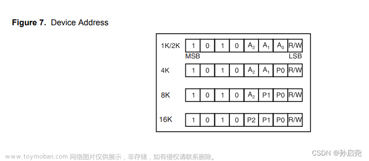 蓝桥杯嵌入式（G4系列）HAL：IIC通信之AT24C02与MCP4017