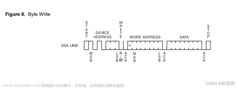 蓝桥杯嵌入式（G4系列）HAL：IIC通信之AT24C02与MCP4017