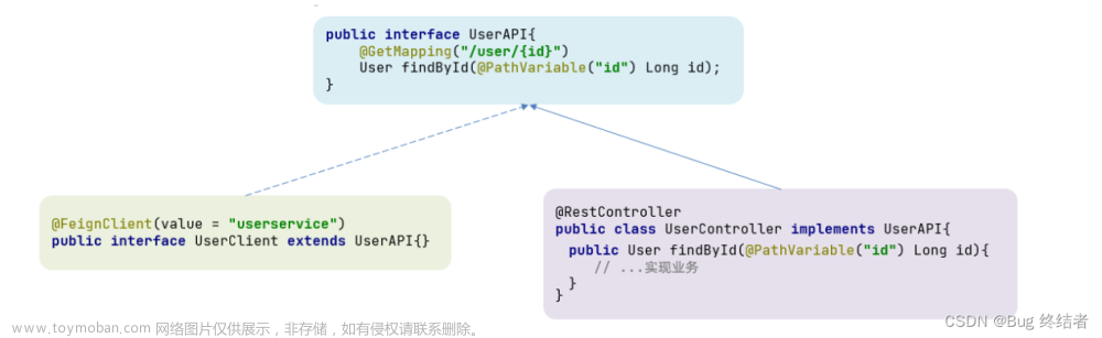 【云原生】Spring Cloud Alibaba 之 Feign 遠(yuǎn)程調(diào)用 實(shí)戰(zhàn)