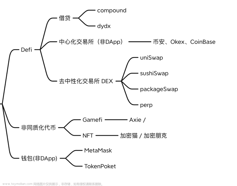 【区块链 | 前端】前端开发人员入门区块链的最佳实践