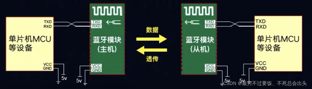 HC-05（ZS-040）蓝牙模块使用详情（蓝牙模块配置、手机蓝牙控制单片机、蓝牙与蓝牙之间的通信）含51、32程序