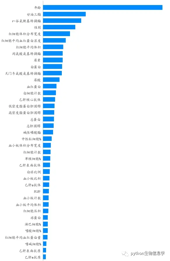 《天池精准医疗大赛-人工智能辅助糖尿病遗传风险预测》模型复现和数据挖掘-论文_企业