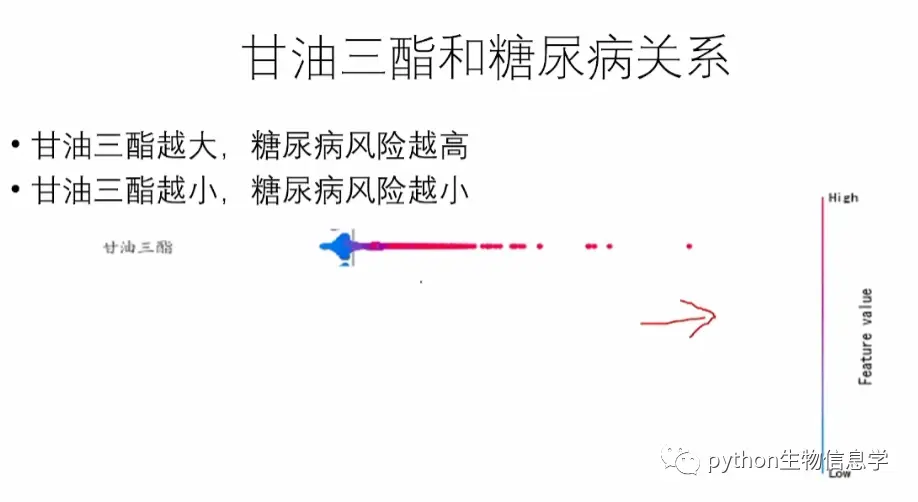 《天池精准医疗大赛-人工智能辅助糖尿病遗传风险预测》模型复现和数据挖掘-论文_企业