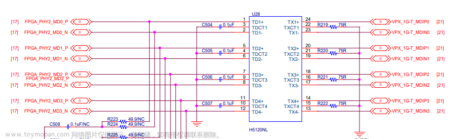 FPGA平台以太网学习:涉及1G/2.5G Ethernet 和Tri Mode Ethernet MAC两个IP核的学习记录(一)——知识补给