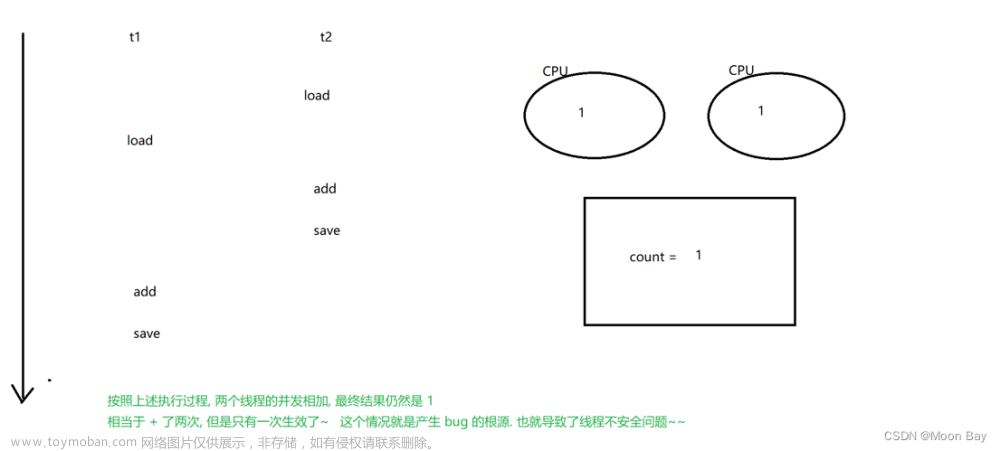 Java多线程【状态与安全问题】