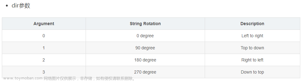 esp32 Arduino（九）u8g2图形库 IIC驱动OLED