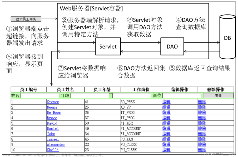 【JavaWeb】5—Servlet
