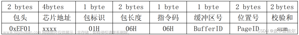 基于STM32F103——AS608指纹模块+串口打印