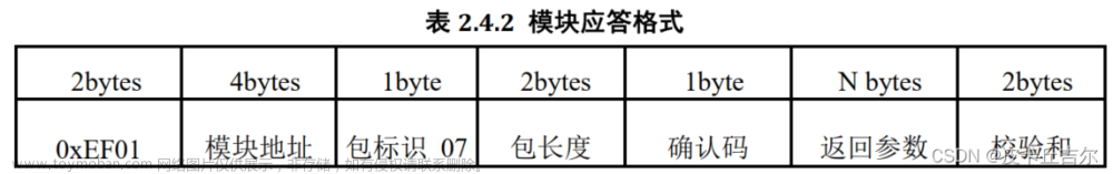 基于STM32F103——AS608指纹模块+串口打印