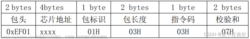 基于STM32F103——AS608指纹模块+串口打印