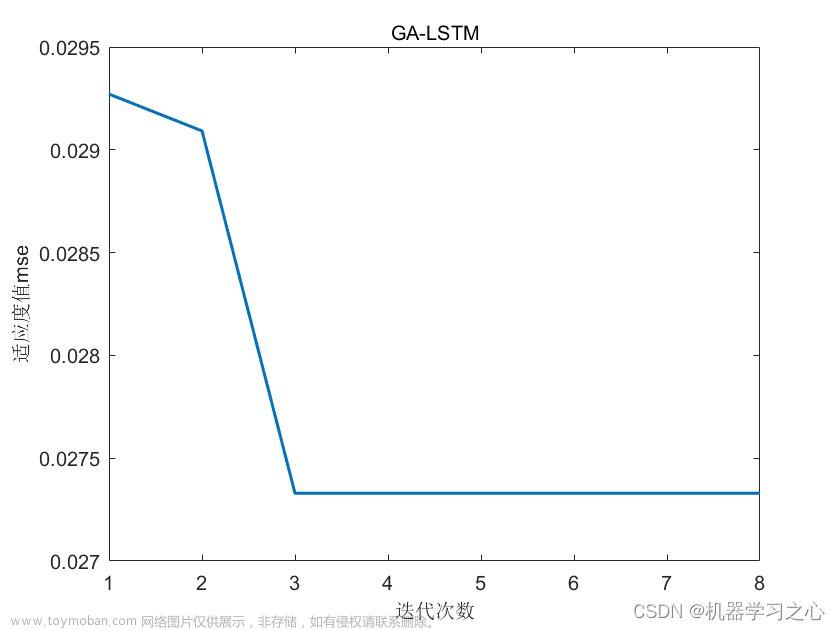 回归预测 | MATLAB实现GA-LSTM遗传算法优化长短期记忆网络的数据多输入单输出回归预测