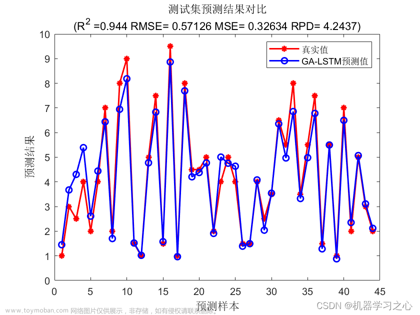 回归预测 | MATLAB实现GA-LSTM遗传算法优化长短期记忆网络的数据多输入单输出回归预测