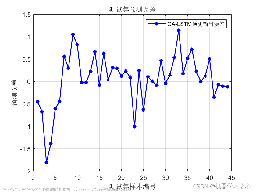 回归预测 | MATLAB实现GA-LSTM遗传算法优化长短期记忆网络的数据多输入单输出回归预测