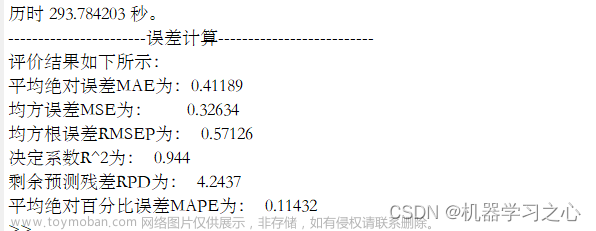 回归预测 | MATLAB实现GA-LSTM遗传算法优化长短期记忆网络的数据多输入单输出回归预测