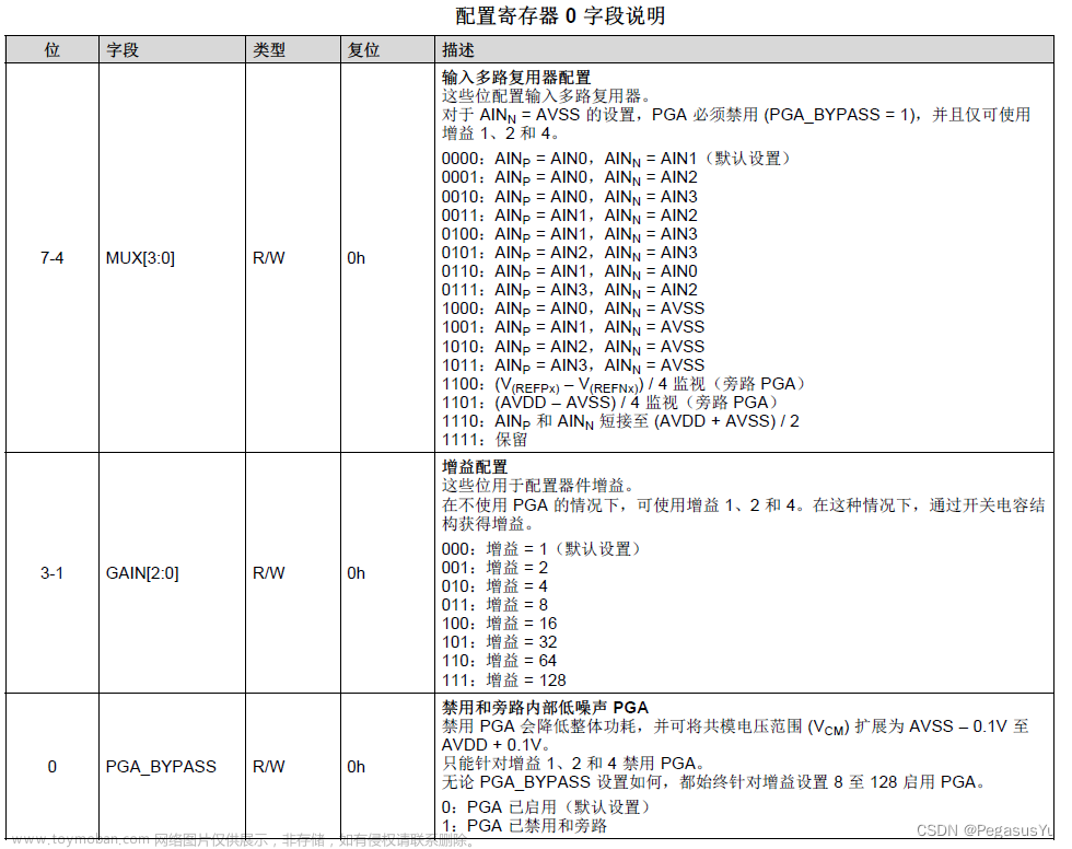 STM32模拟SPI时序配置读取双路24位模数转换（24bit ADC）芯片ADS1220采样数据