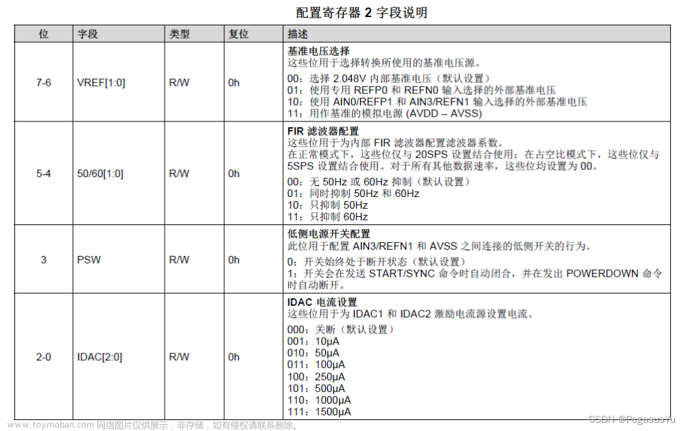 STM32模拟SPI时序配置读取双路24位模数转换（24bit ADC）芯片ADS1220采样数据