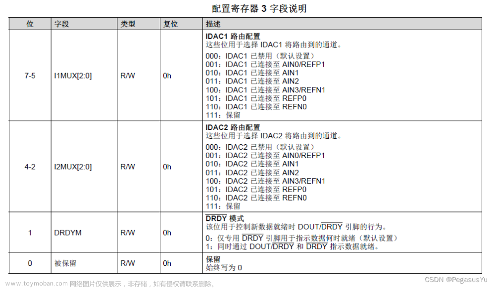 STM32模拟SPI时序配置读取双路24位模数转换（24bit ADC）芯片ADS1220采样数据