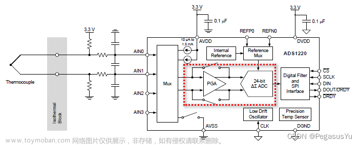 STM32模拟SPI时序配置读取双路24位模数转换（24bit ADC）芯片ADS1220采样数据