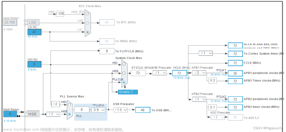 STM32模拟SPI时序配置读取双路24位模数转换（24bit ADC）芯片ADS1220采样数据