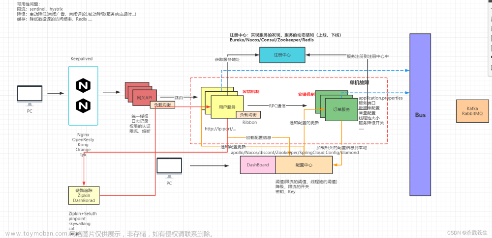 最全docker