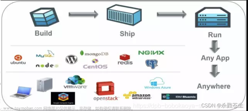最全docker