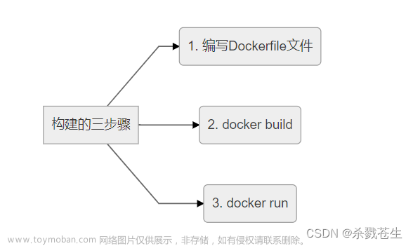 最全docker