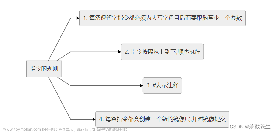 最全docker