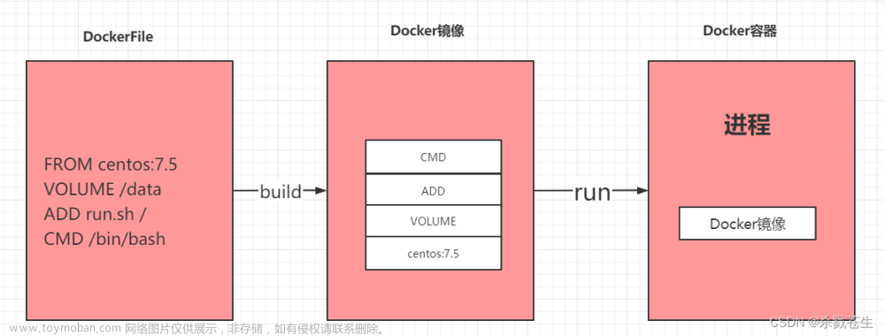 最全docker