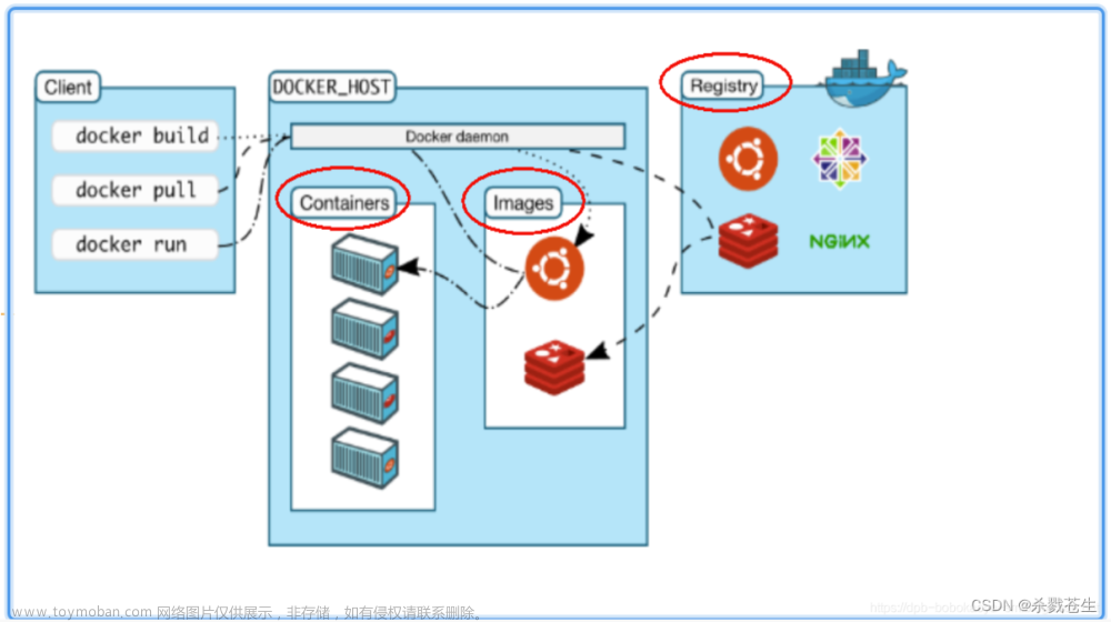 最全docker