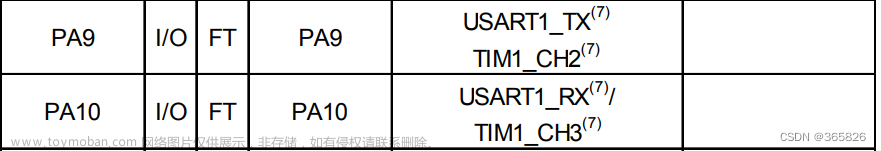 STM32f103c8t6小白学习笔记（一）从点灯开始之USB转TTL