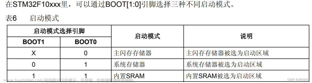 STM32f103c8t6小白学习笔记（一）从点灯开始之USB转TTL