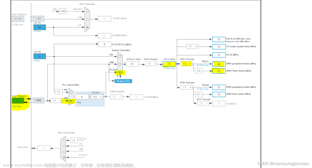 小白入门STM32（2）---控制SG90舵机---基础工作原理详解