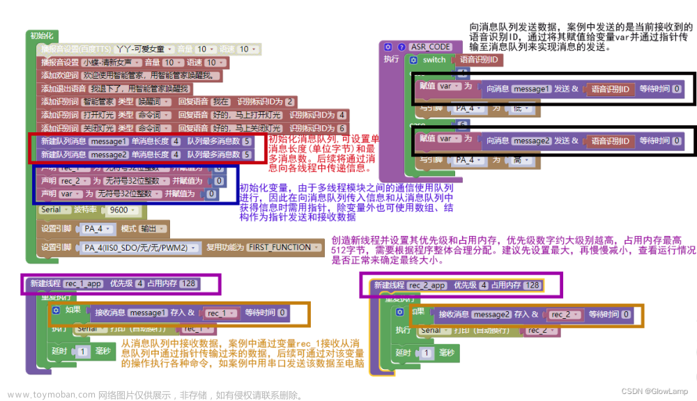 基于天问block编译环境下ASRPRO语音芯片程序编写教程（三）串口通信，多线程模块，ADC篇