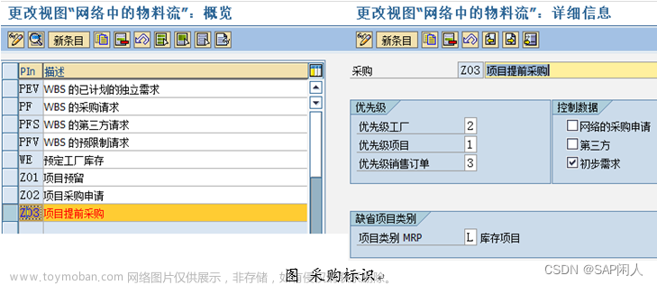 闲人闲谈PS之三十五——物资备货与提前采购