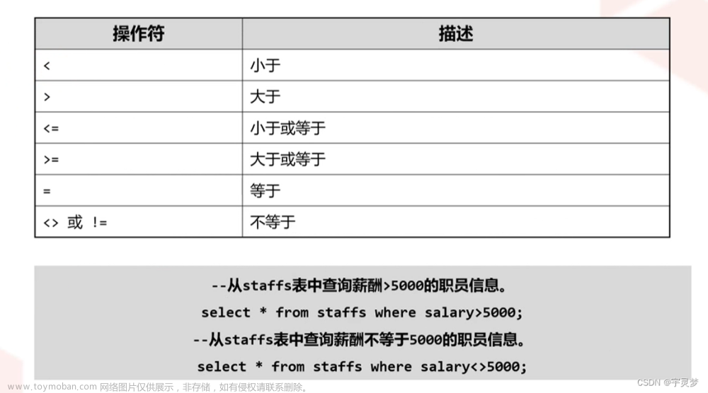 GaussDB高斯数据库（SQL语法入门）