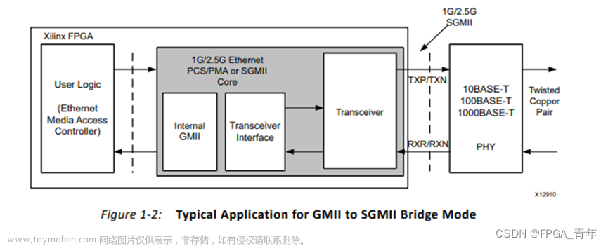 FPGA平台以太网学习：涉及1G/2.5G Ethernet 和Tri Mode Ethernet MAC两个IP核的学习记录（二）——IP学习使用