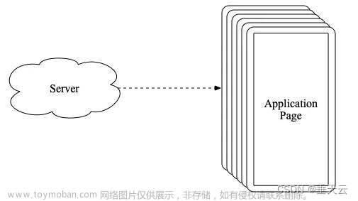 Android 下一代架构指南：DDD