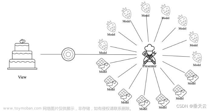 Android 下一代架构指南：DDD