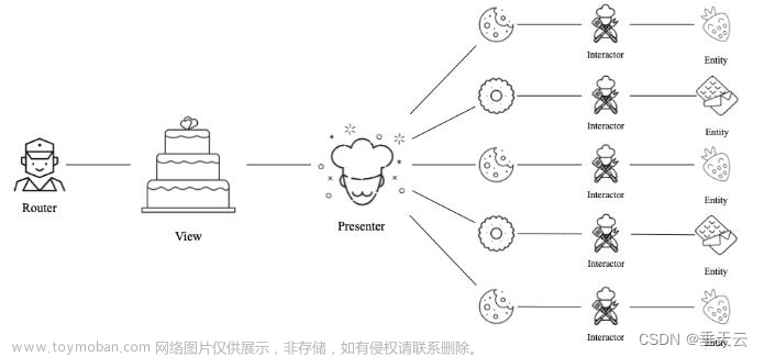 Android 下一代架构指南：DDD