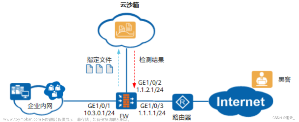 安全防御 --- APT、密码学