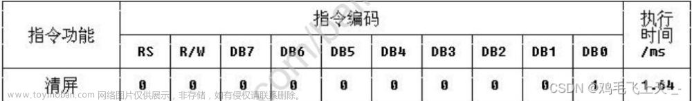 51单片机 | LCD1602 液晶显示实验