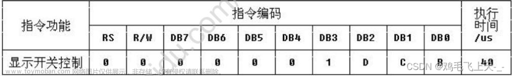 51单片机 | LCD1602 液晶显示实验