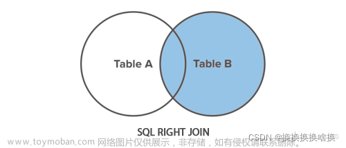 navicat使用及SQL查詢語法